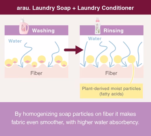 Arau prirodni omekšivač za veš Lavanda 720 ml 3026